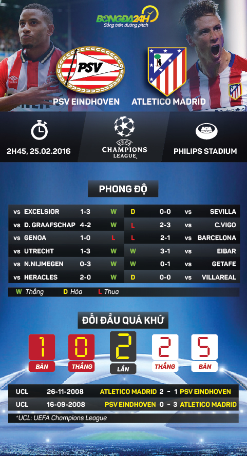 Preview infographic: PSV - Atletico Madrid